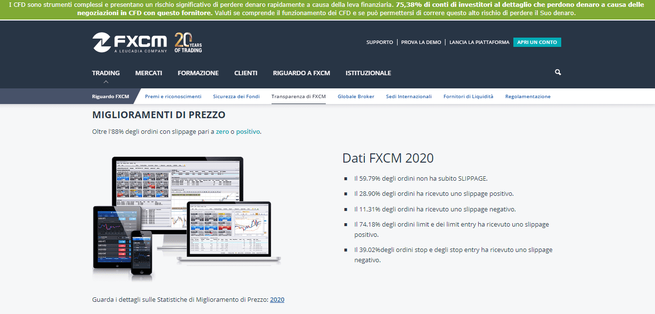Punti forti di FXCM nel 2020 Punti forti di FXCM nel 2020